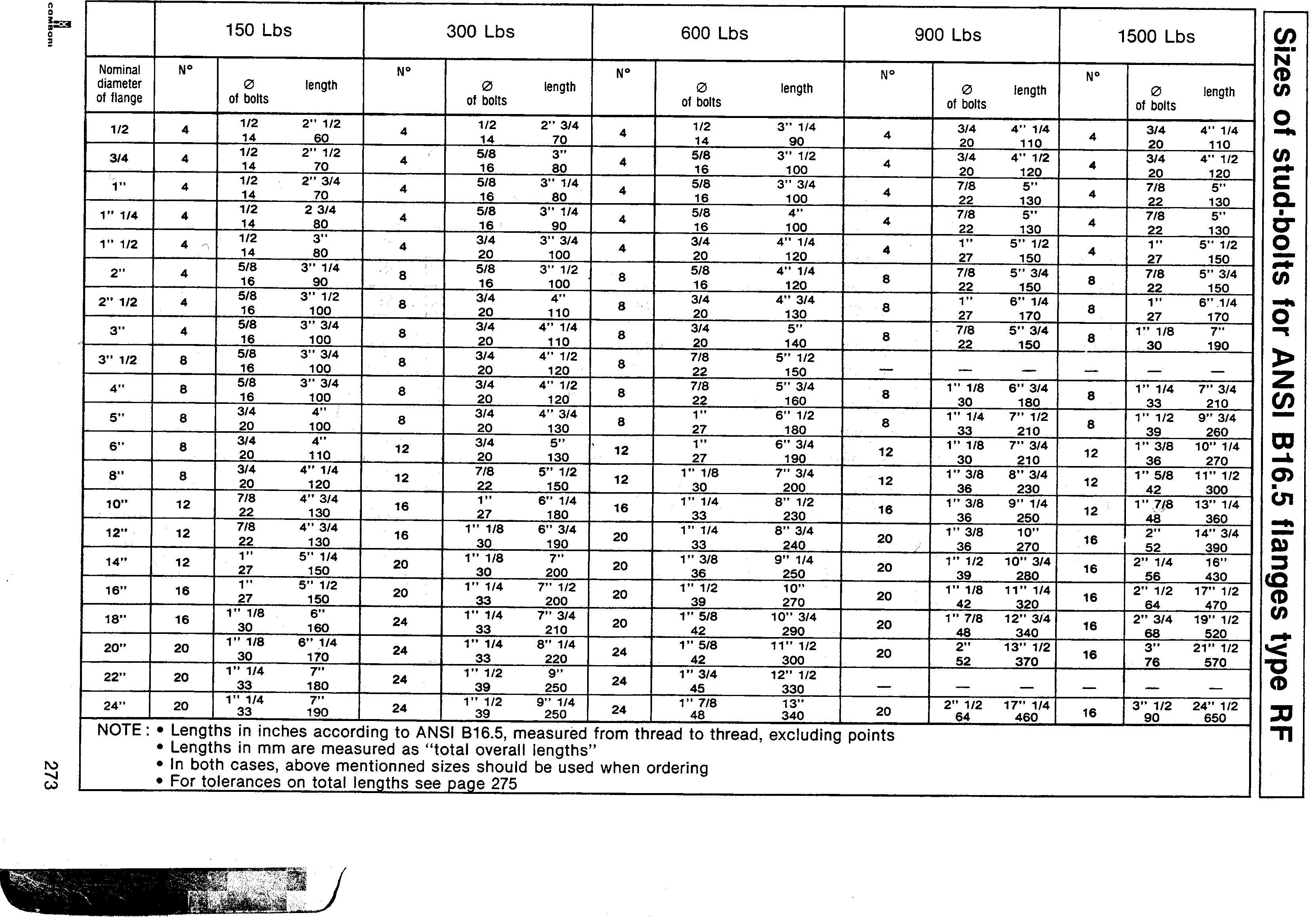 Studbolts Total Length